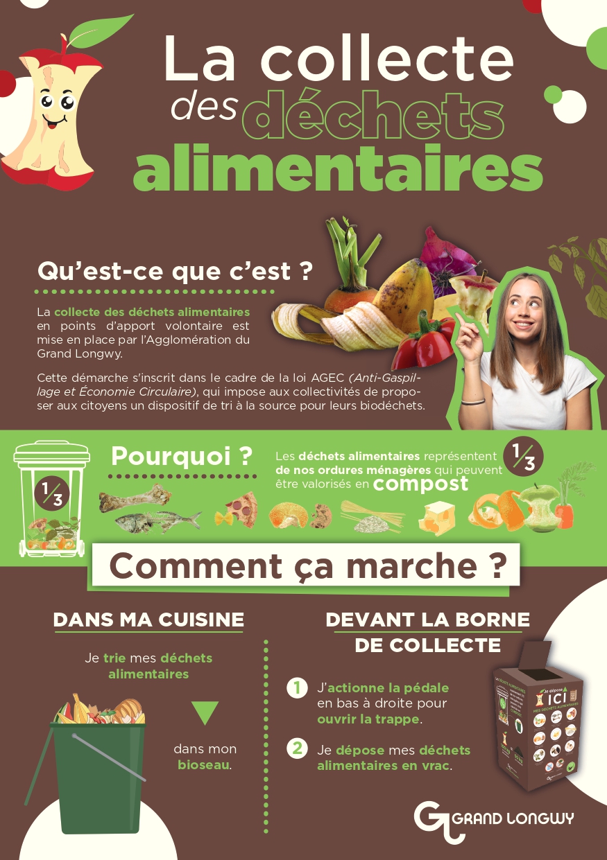 Collecte déchets alimentaires